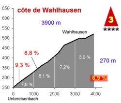 Côte de Wahlhausen